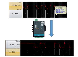 CAN總線電容過大問題的三種解決方案與中繼器的應用
